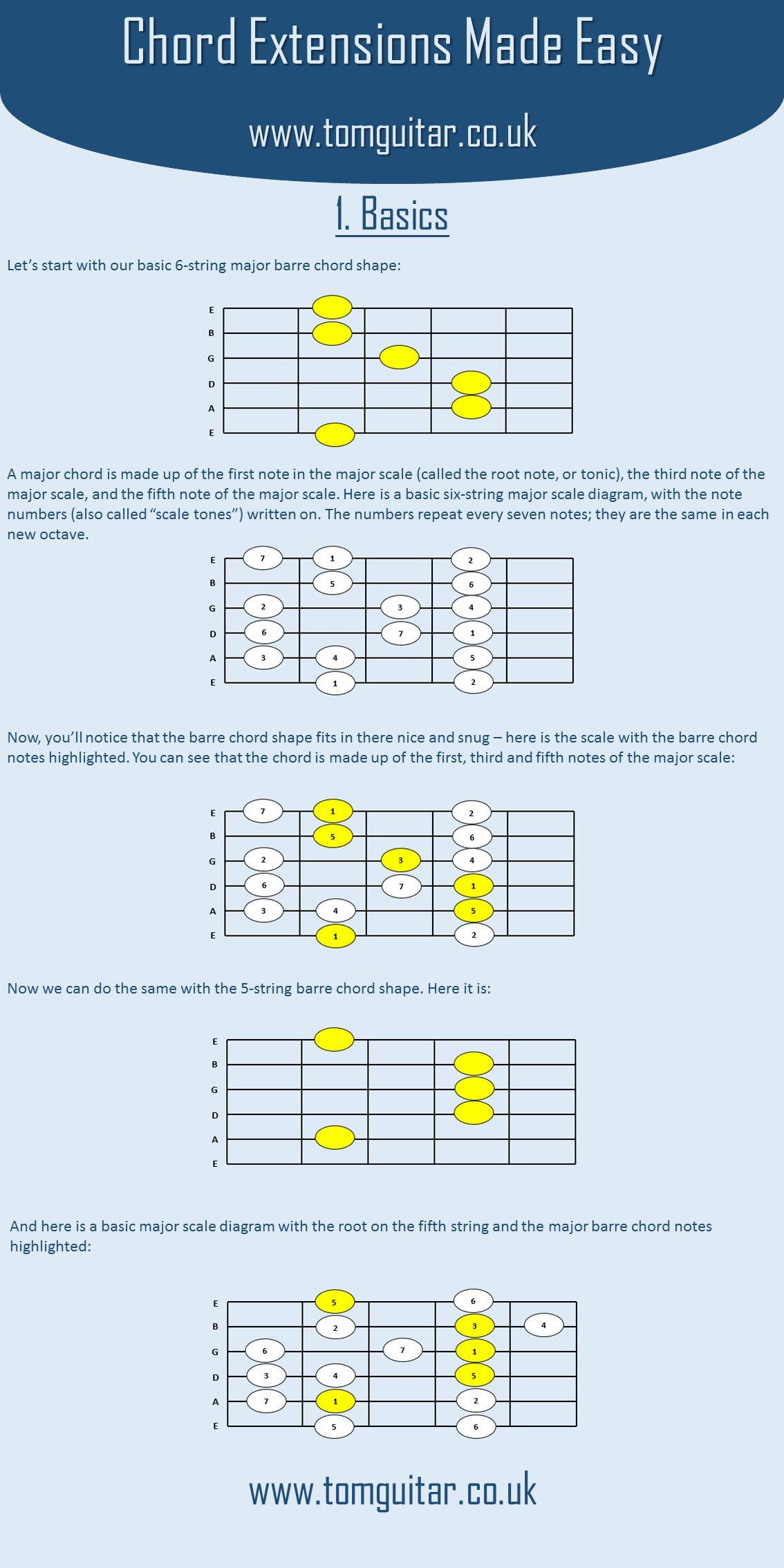 Chord Extensions Made Easy The Ultimate Guide to Any Chord, in Any Key